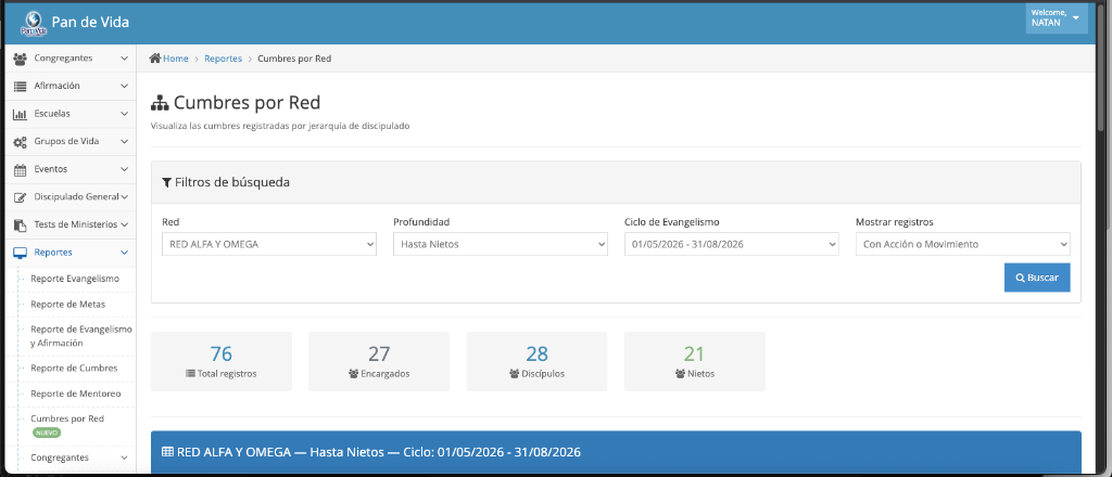 CodeIgniter — Reporte de Cumbres