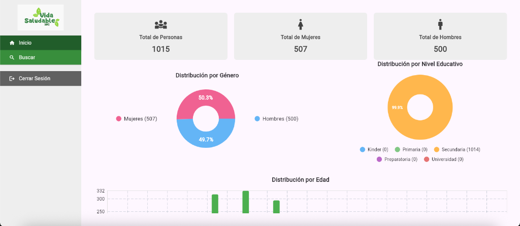 Dashboard — Estadísticas y Gráficas
