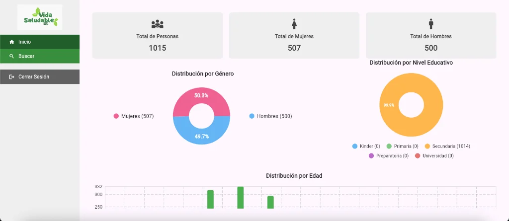 Dashboard — Estadísticas y Gráficas